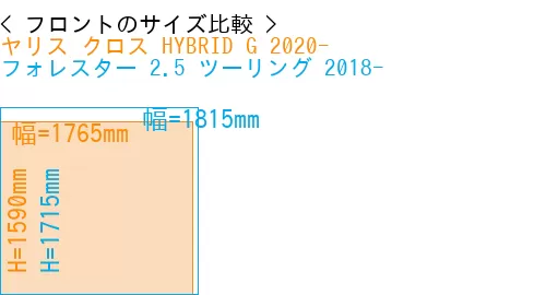 #ヤリス クロス HYBRID G 2020- + フォレスター 2.5 ツーリング 2018-